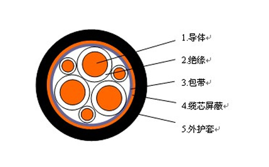 WDZ-BPYJYP2/23阻燃變頻器用電力電纜結構示意圖 WDZ-BPYJYP2/23阻燃變頻器用電力電纜結構示意圖